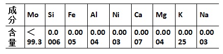 四钼酸铵的化学组成（%）